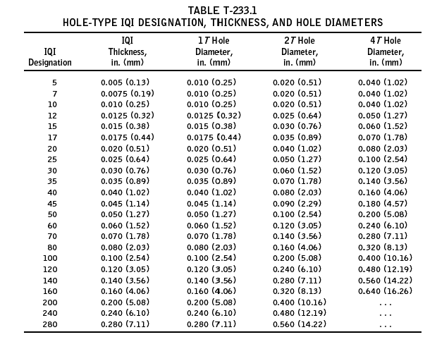 Mm To Inch Pipe Conversion Chart